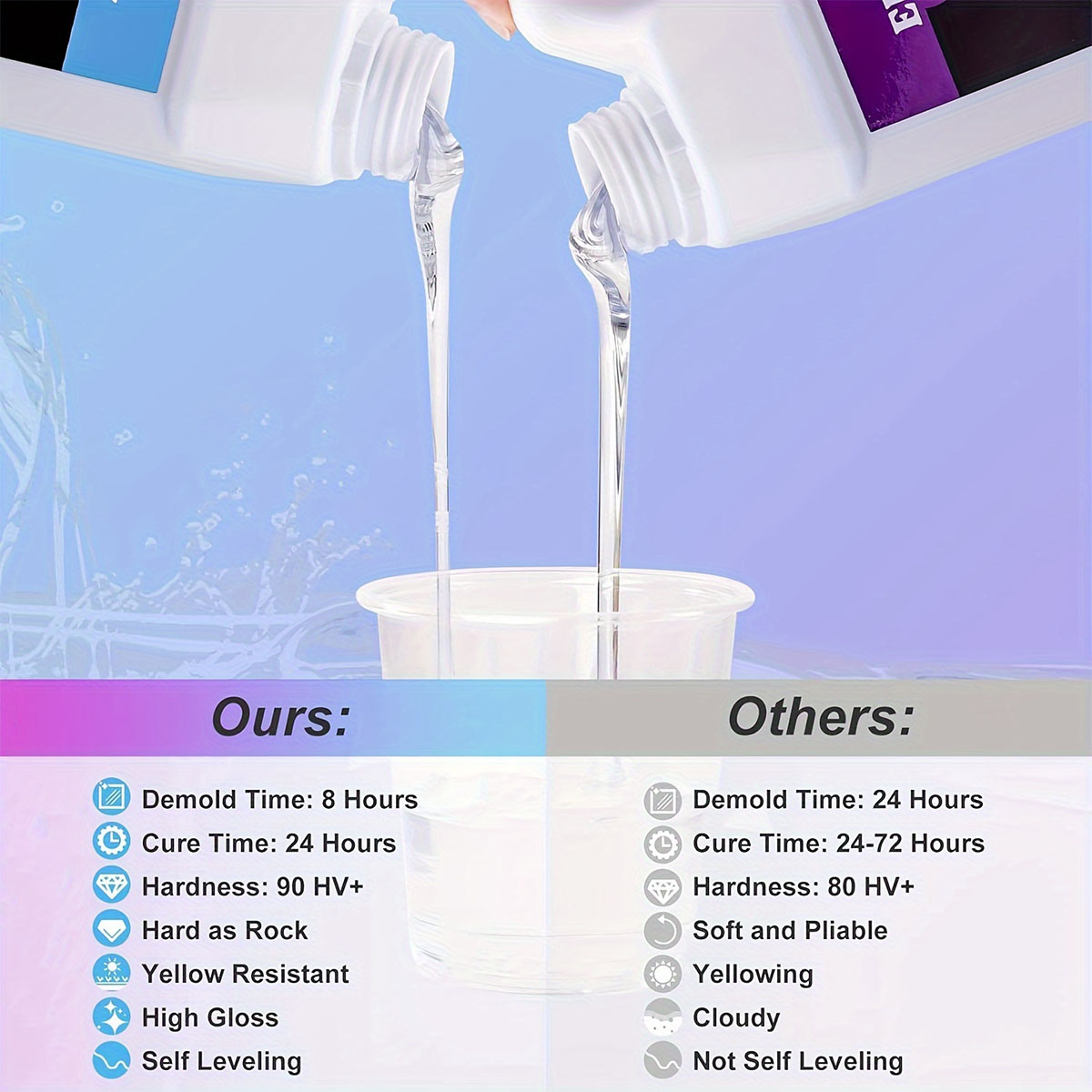 125 ml/250 ml Crystal Clear หล - Resin Casting Mold บทวิจารณ์และราคา